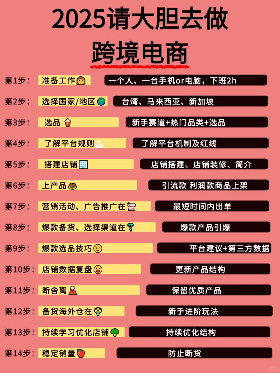 国家都支持搞跨境电商！请大胆的去搞跨境！