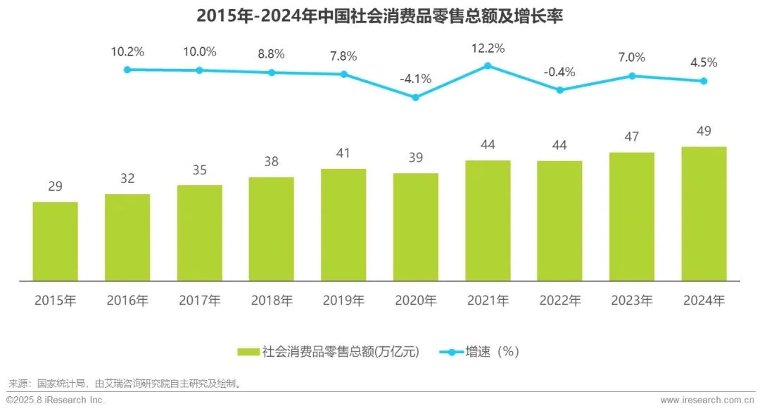 零售消费行业生成式AI及数据应用研究报告