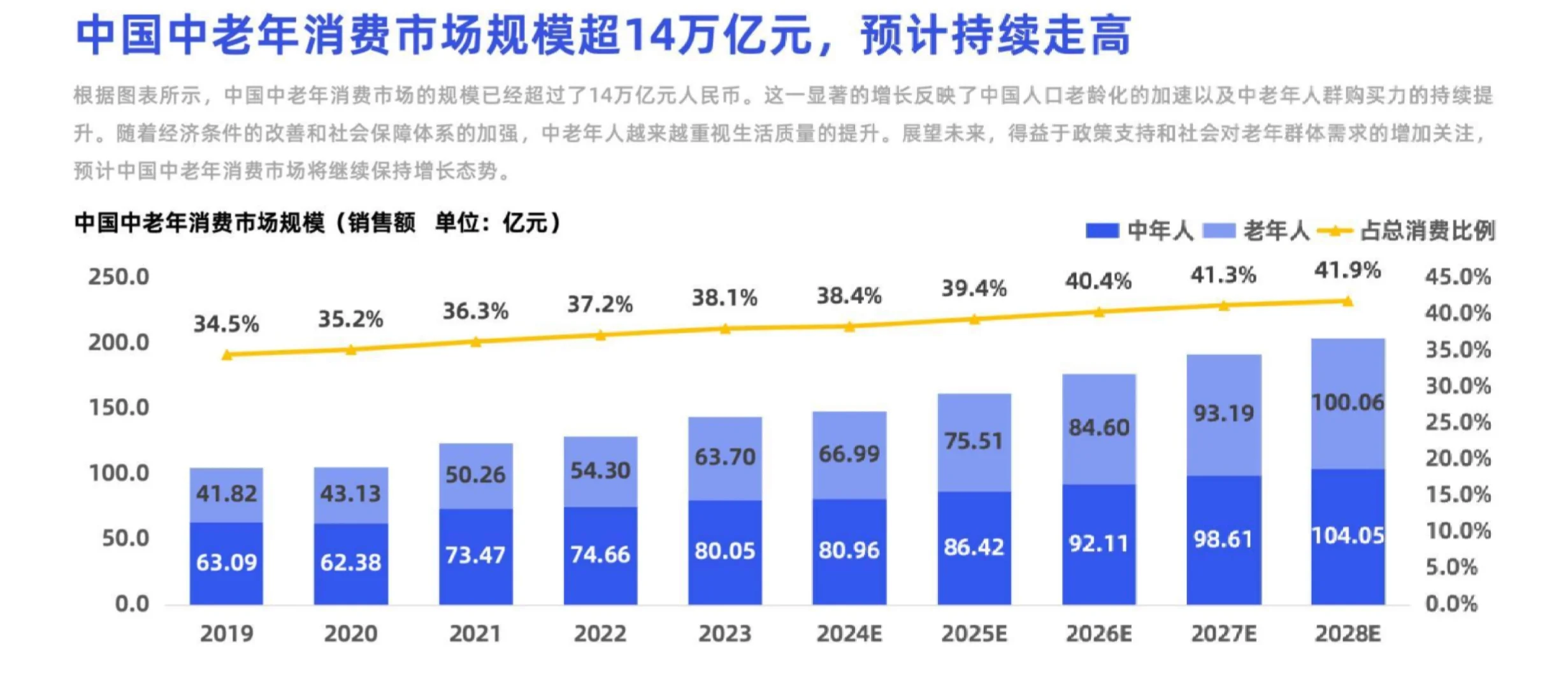 49页报告|银发经济趋势洞察