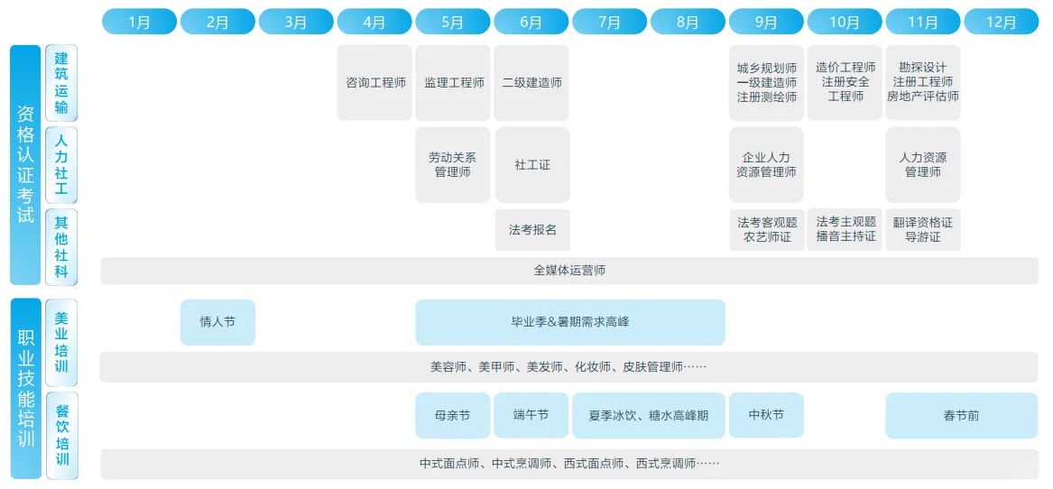 91页报告|2025小红书职业教育行业营销通案