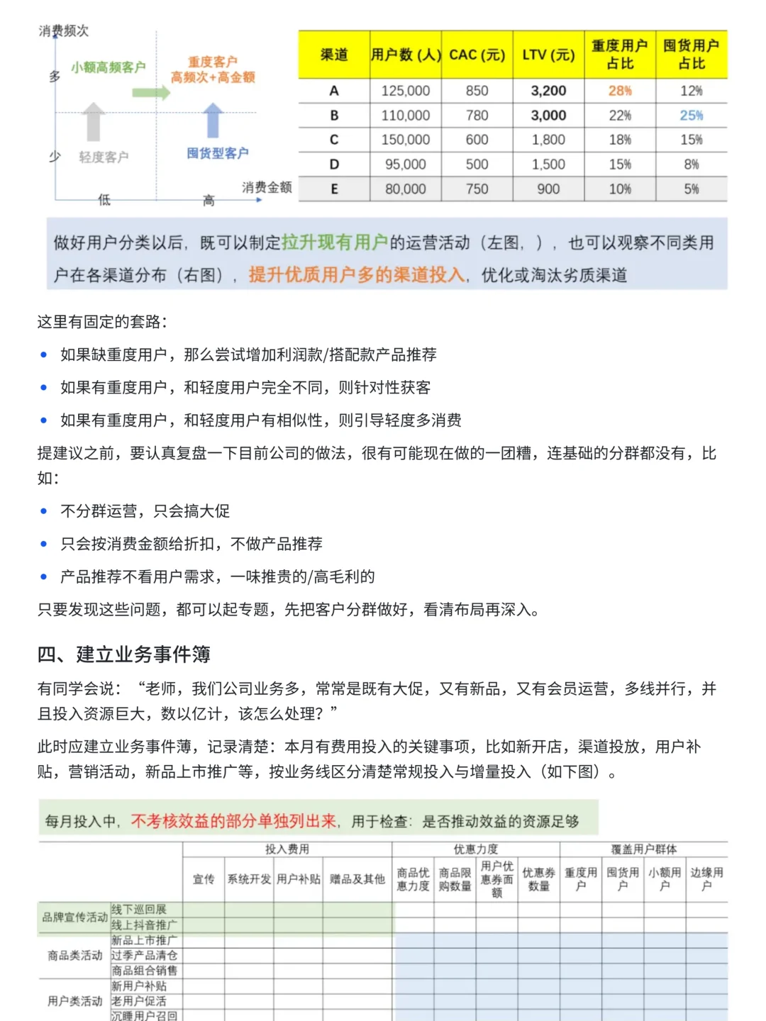 如何搭建经营分析指标体系与看板？