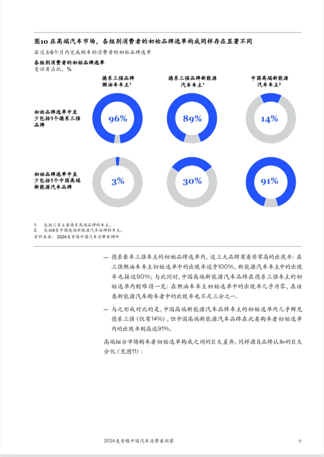 2024中国汽车消费六大趋势|麦肯锡报告精华