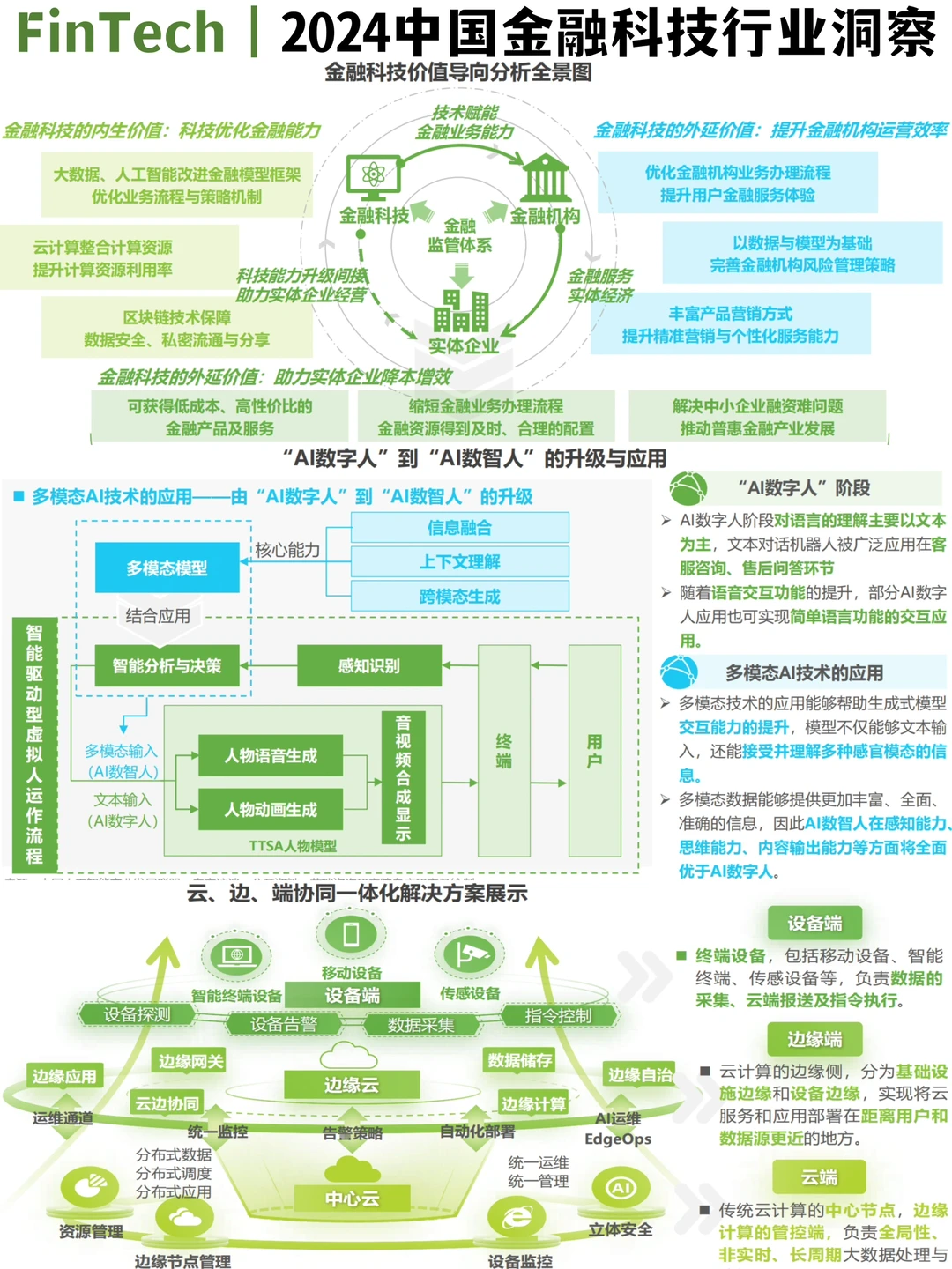 ✅FinTech|2024中国金融科技行业趋势洞察