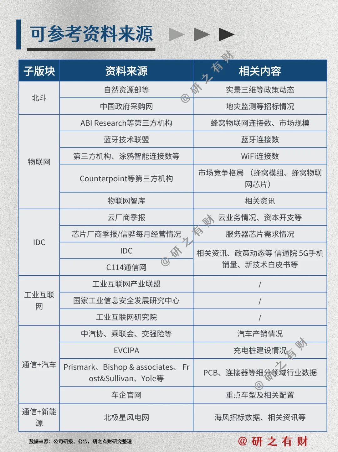 行业研究框架009 | 通信行业及其细分板块