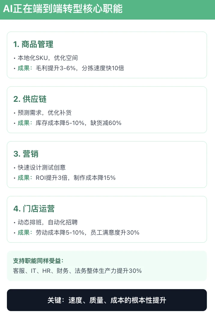 60%消费者已在用AI购物