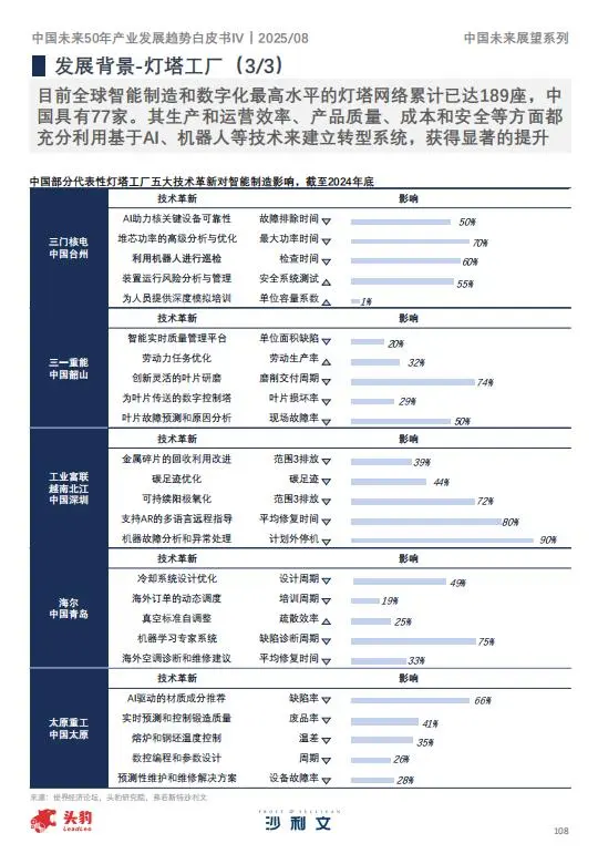 ?2025年中国未来产业趋势②|智能制造
