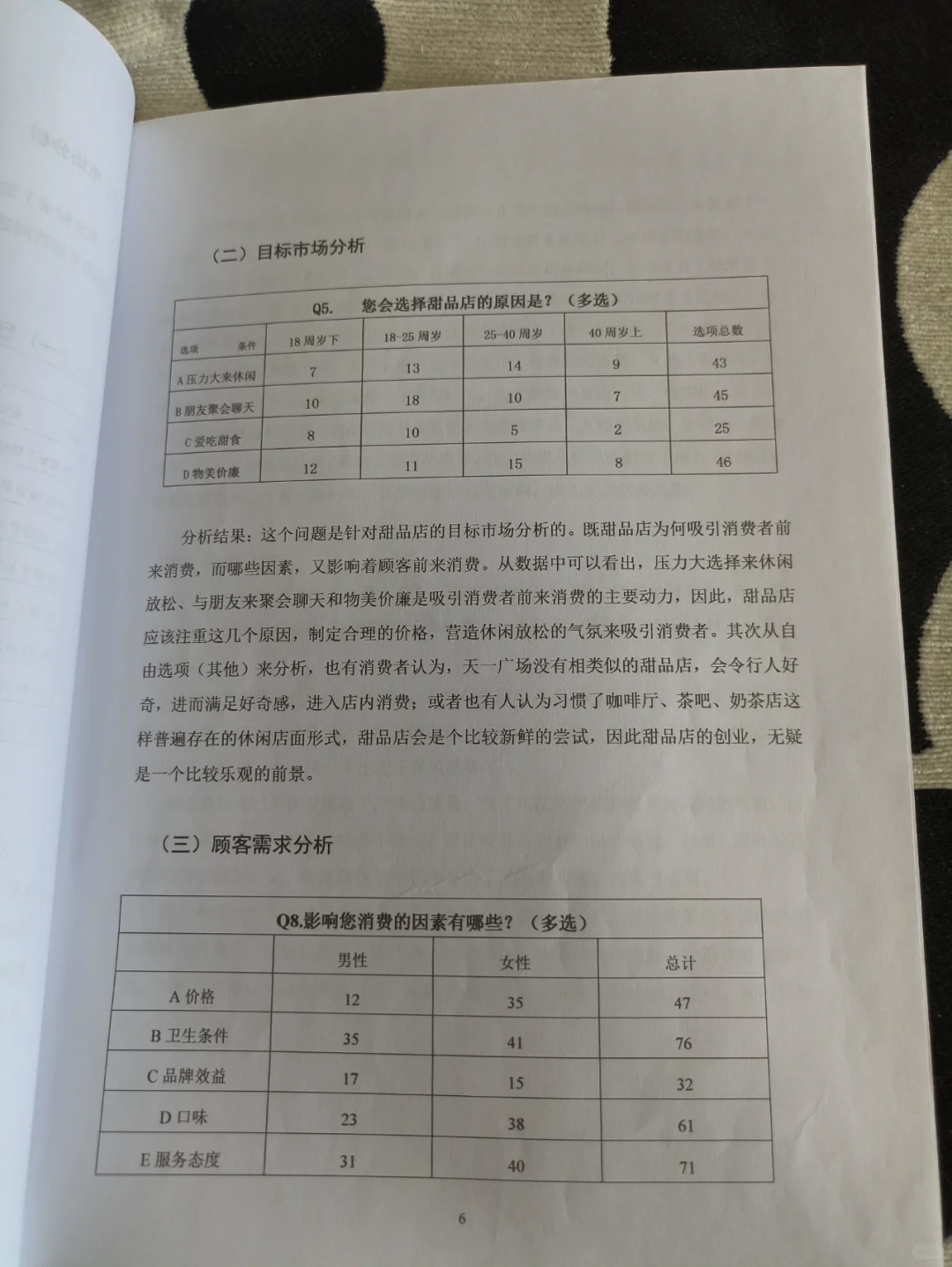 甜品店创业计划书