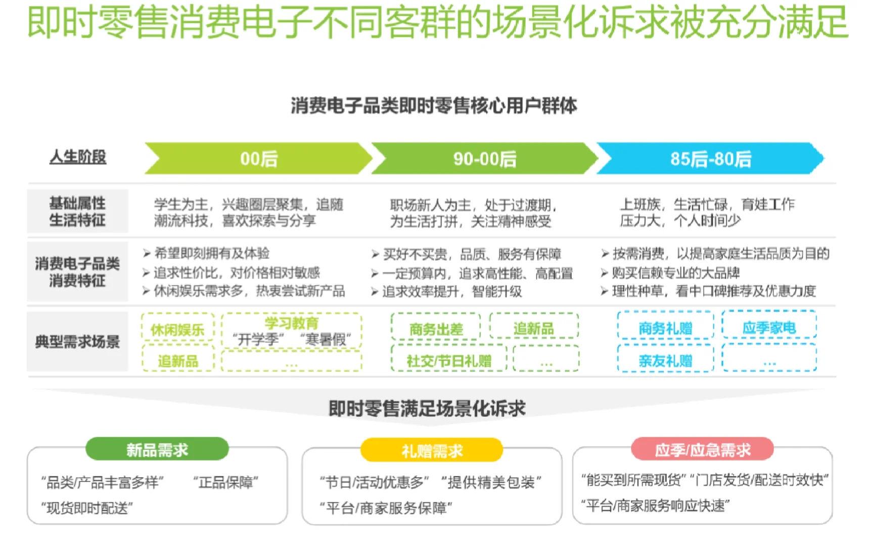 即时零售消费电子领域报告