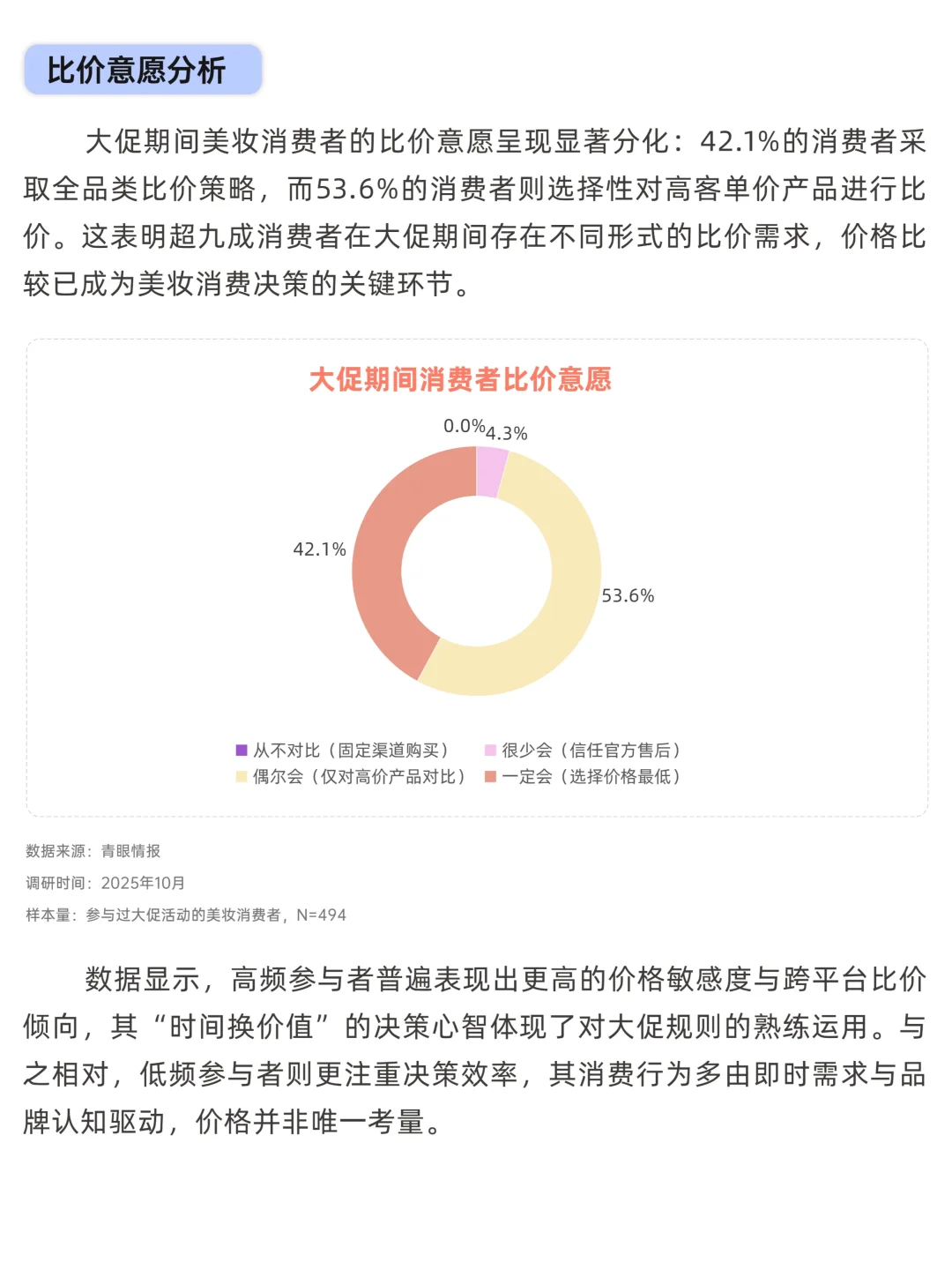 大促美妆消费趋势洞察