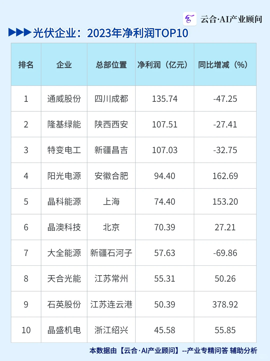 光伏行业迎来巨变:谁将成为下一个巨头?