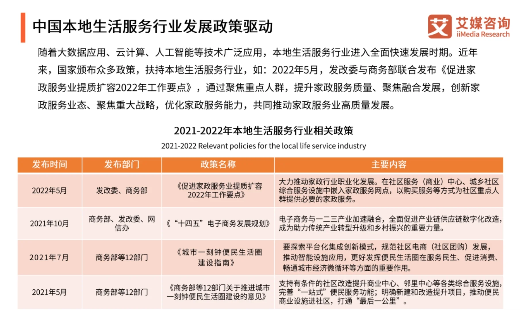 2023-2024年中国本地生活服务行业市场监测