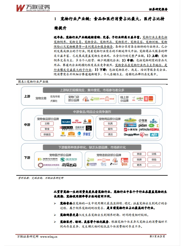 25页报告|宠物行业细分赛道解析