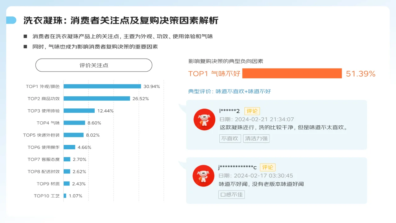 2024家庭清洁线上消费趋势报告