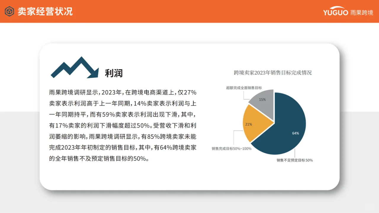 行业报告 | 跨境电商趋势报告