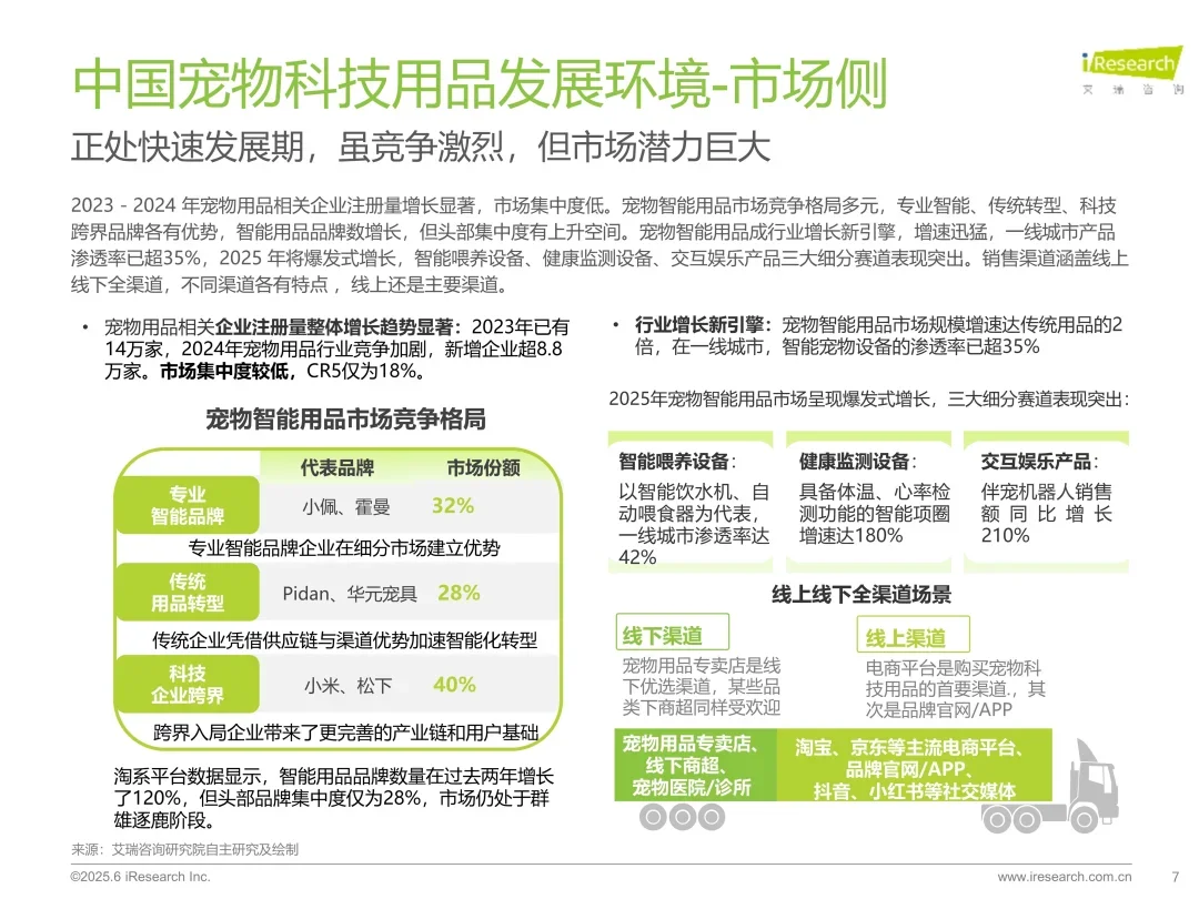 36页报告 | 2025年宠物科技用品发展研究