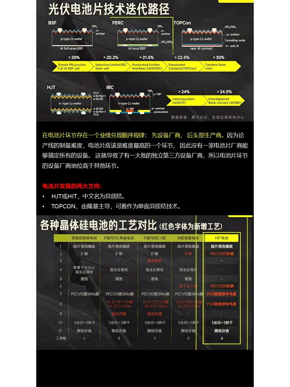 光伏行业分析