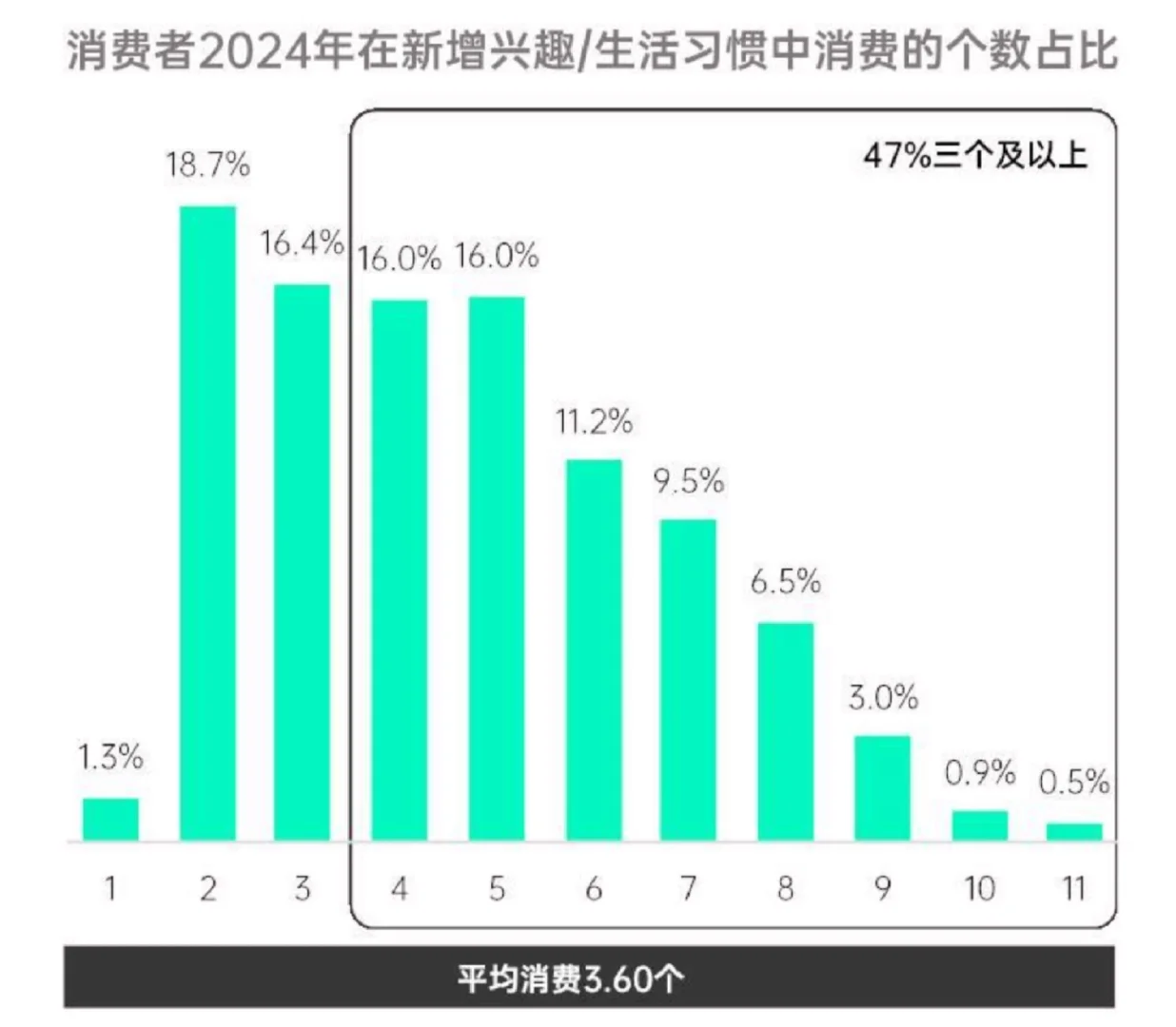 87页报告|2025消费趋势及增长策略洞察报告