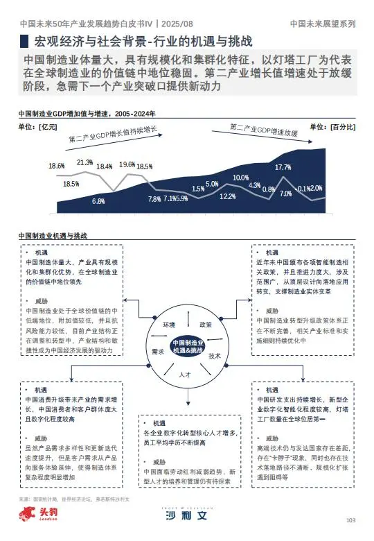 ?2025年中国未来产业趋势②|智能制造