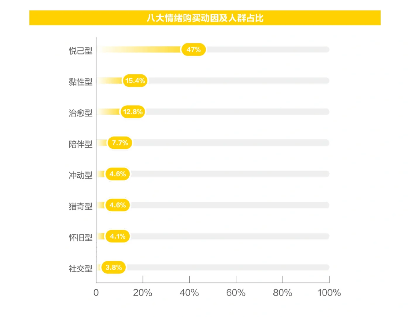 54页报告|2025年新青年消费趋势报告