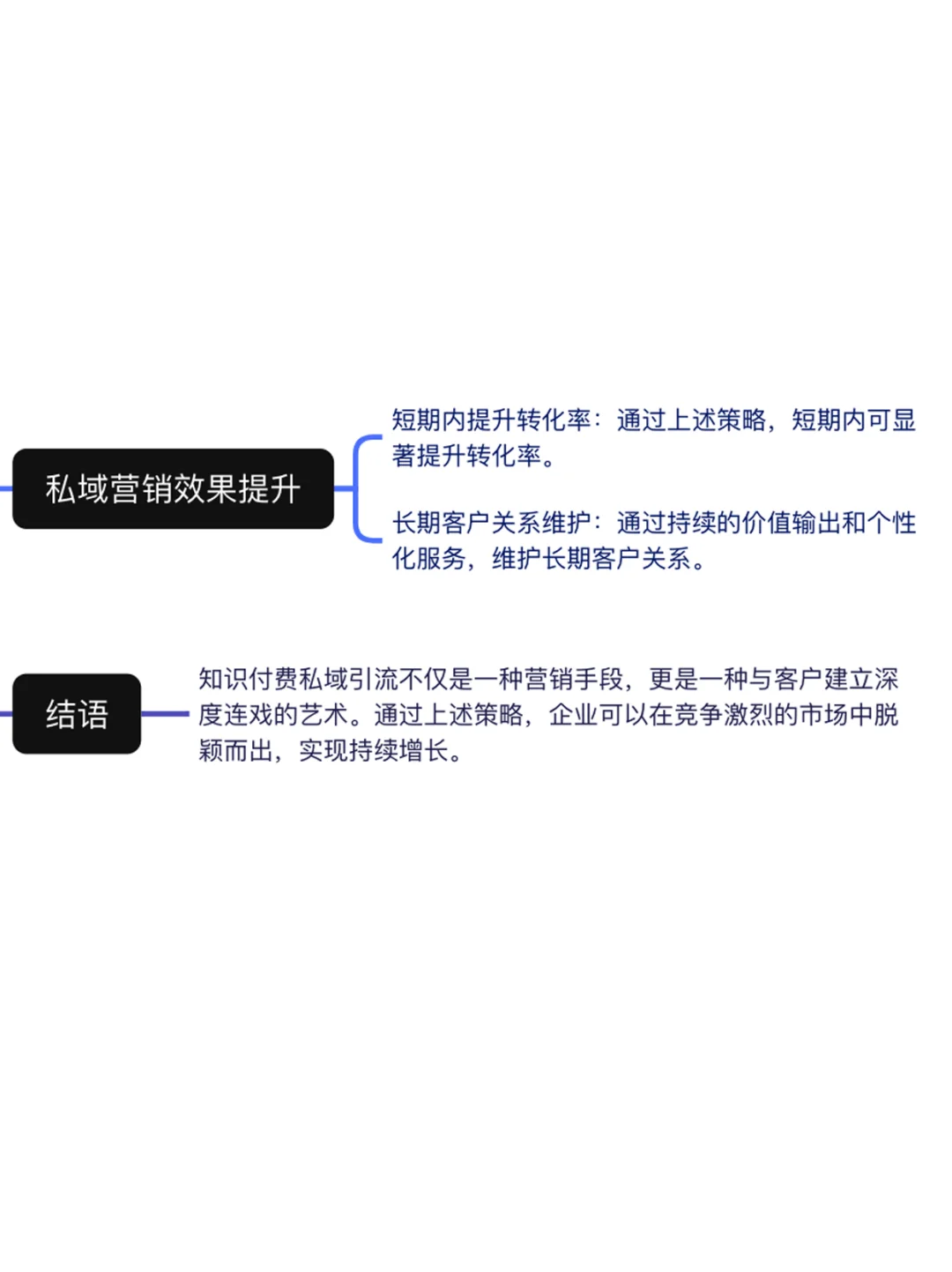 2024知识付费，不做私域引流必死！！！