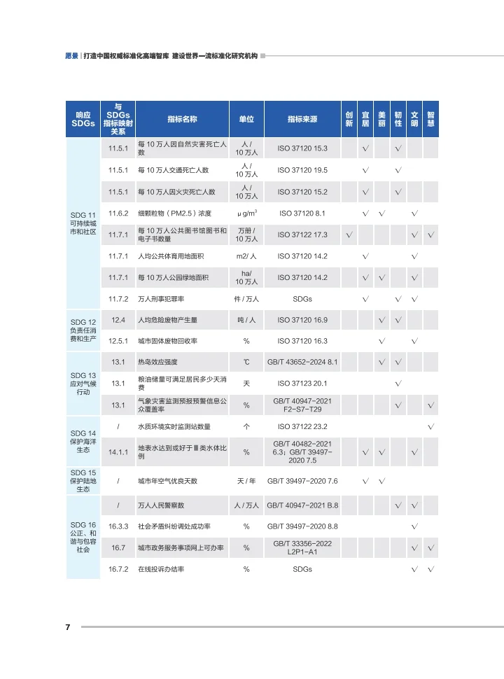 2025年城市综合发展指数报告