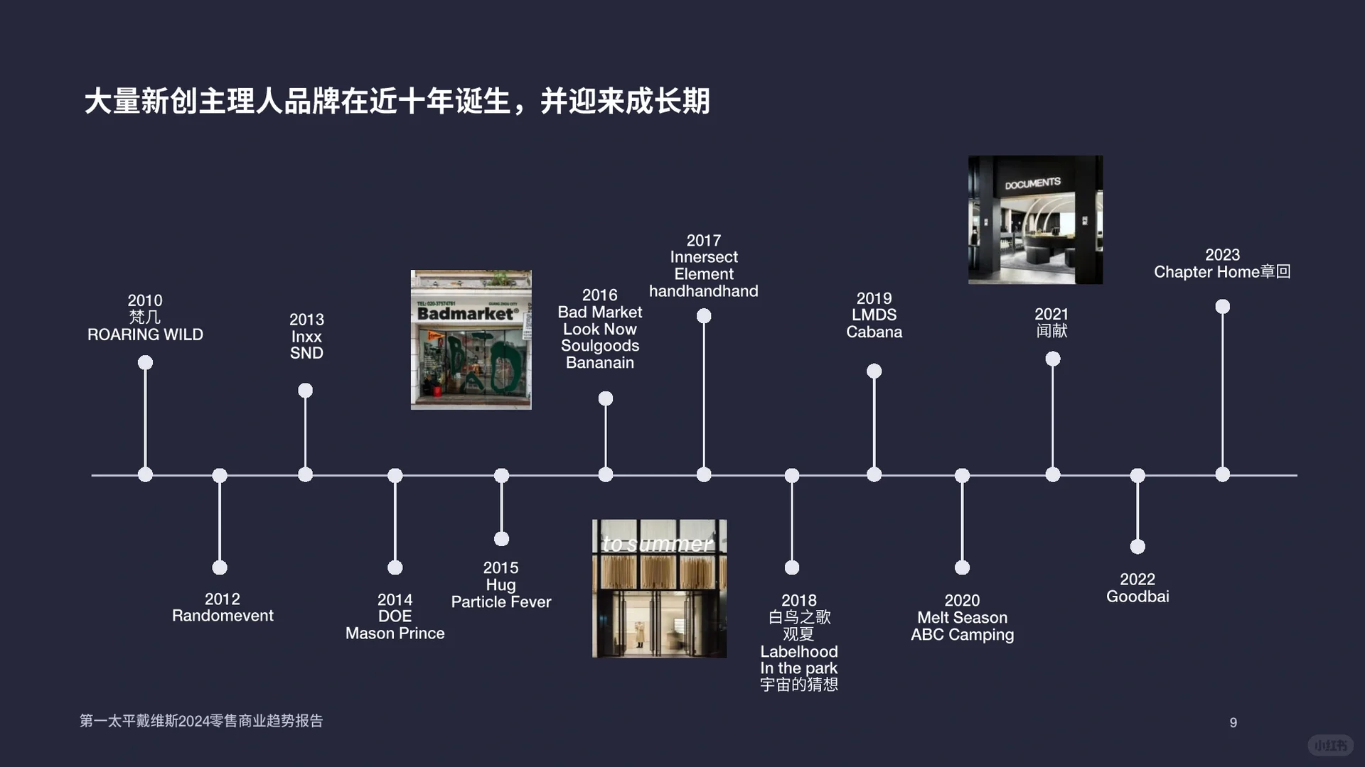 25页报告|2024中国零售商业趋势报告