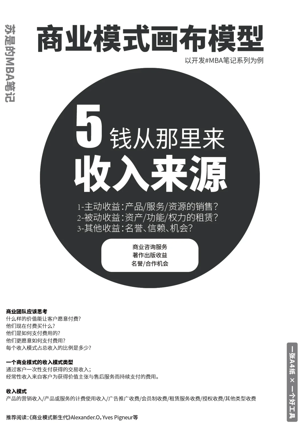 9张图，说清什么叫【商业模式】-重制版