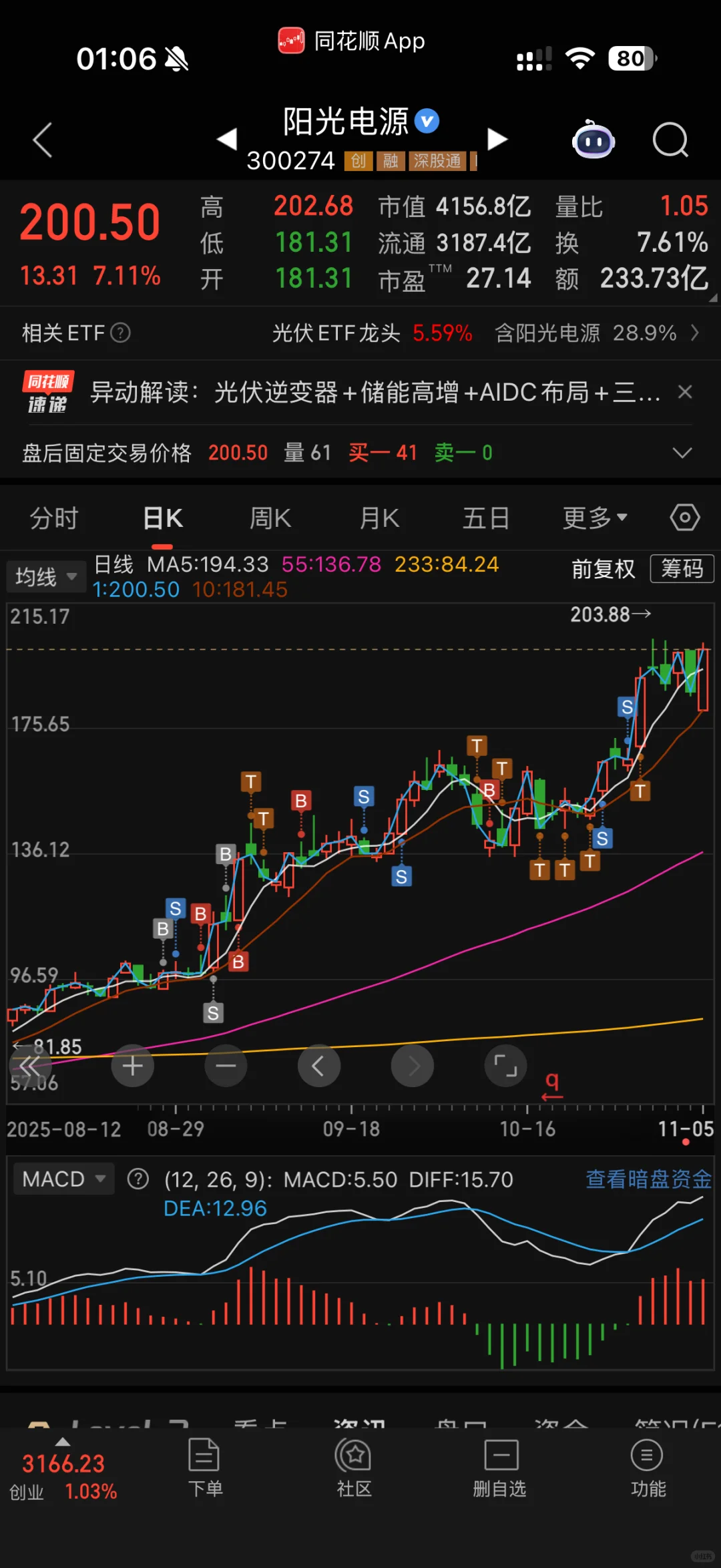 美股储能大涨 被ai吃掉的电力 光伏储能补！