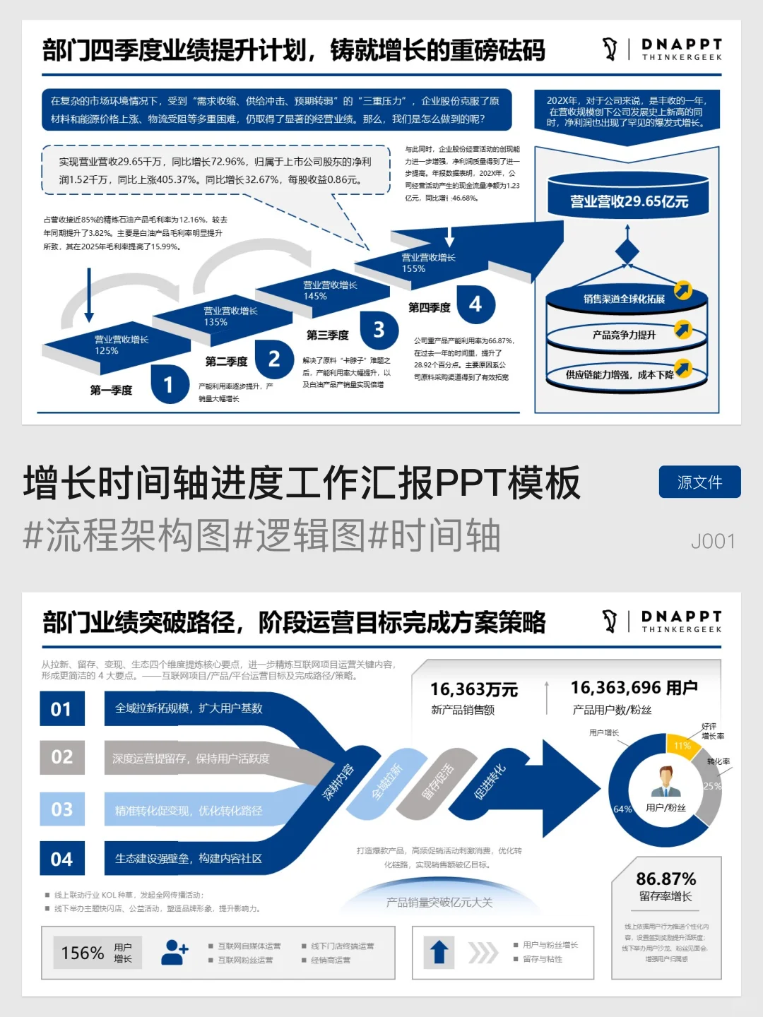 业绩爬坡上升增长图形PPT，大几百页