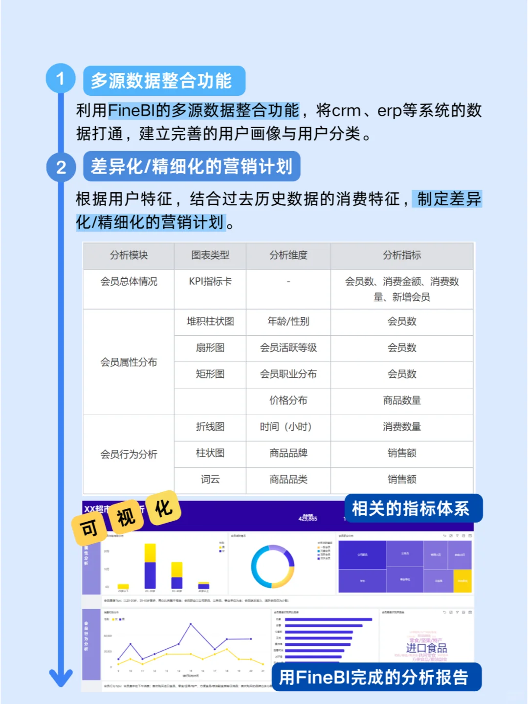 零售人必看的行业数据分析五大场景