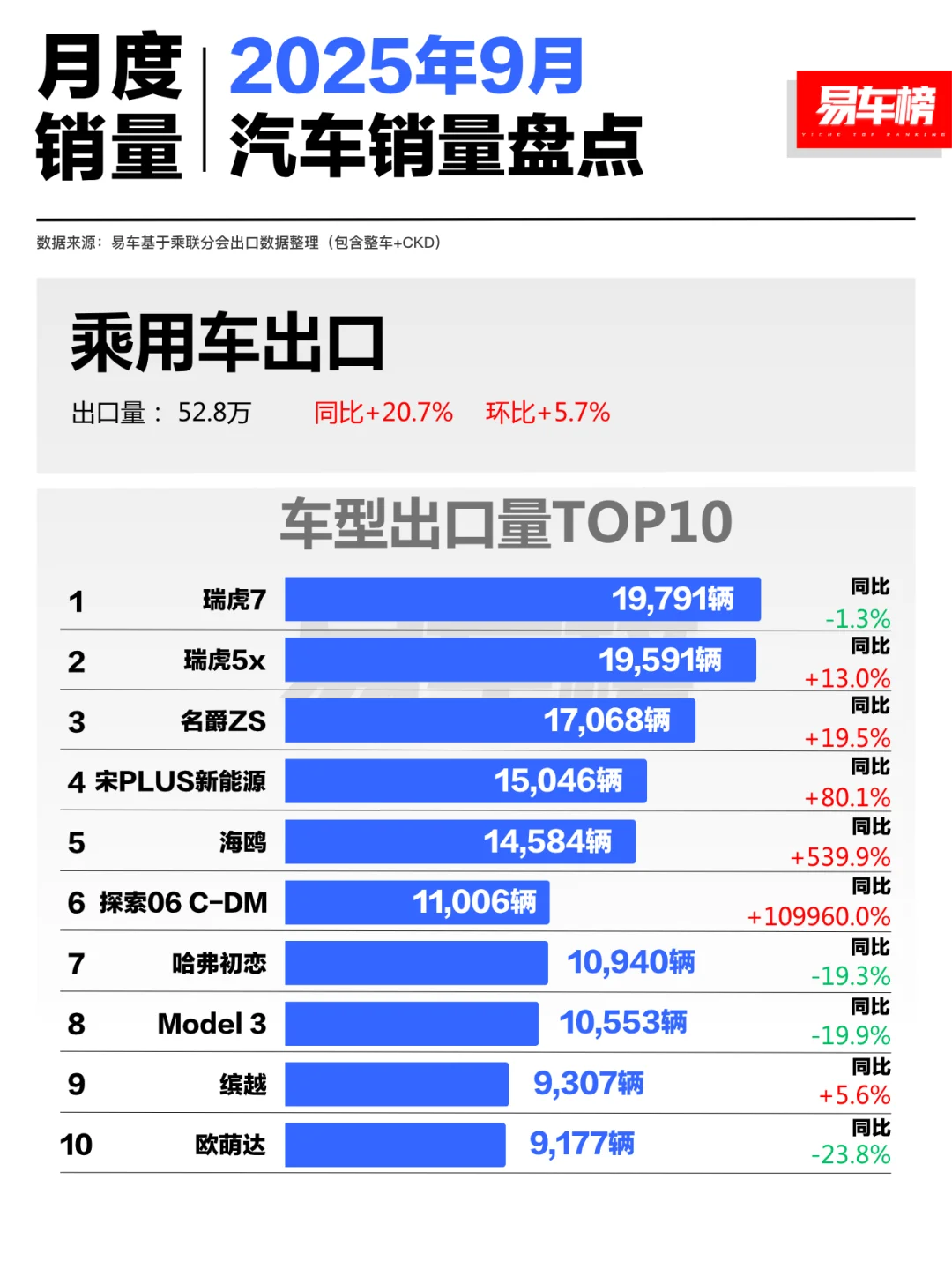 2025年9月汽车销量盘点