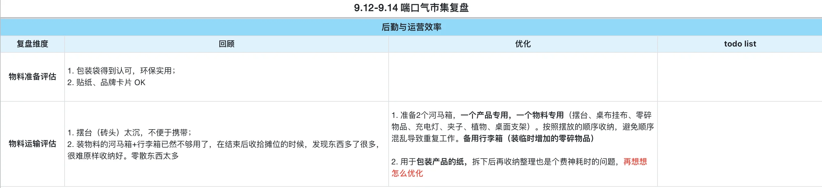 市集回顾|当热闹退去,及时复盘(附模板