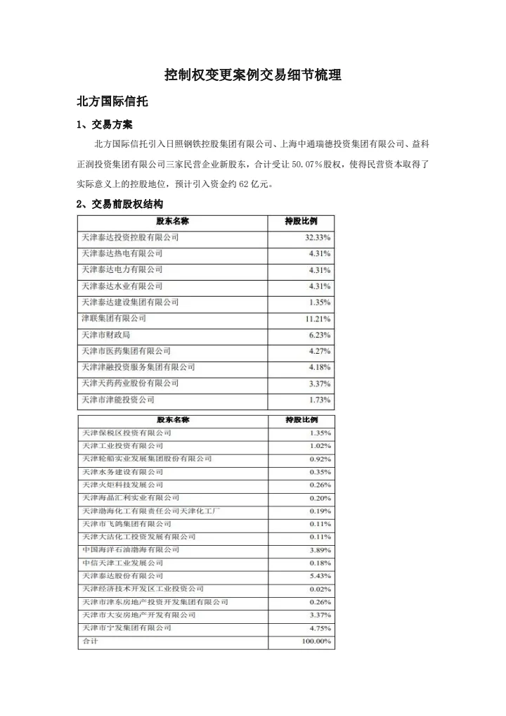 国企混合所有制改革案例