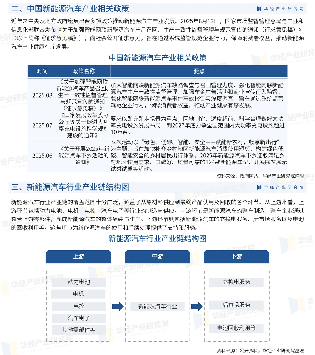 2026年中国新能源汽车行业市场调查研究报告