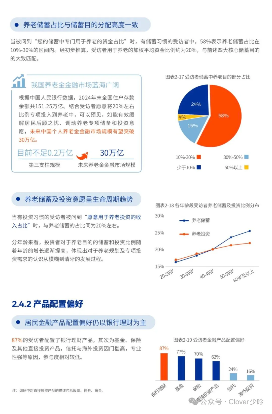 《2025中国养老金金融白皮书》数据解读