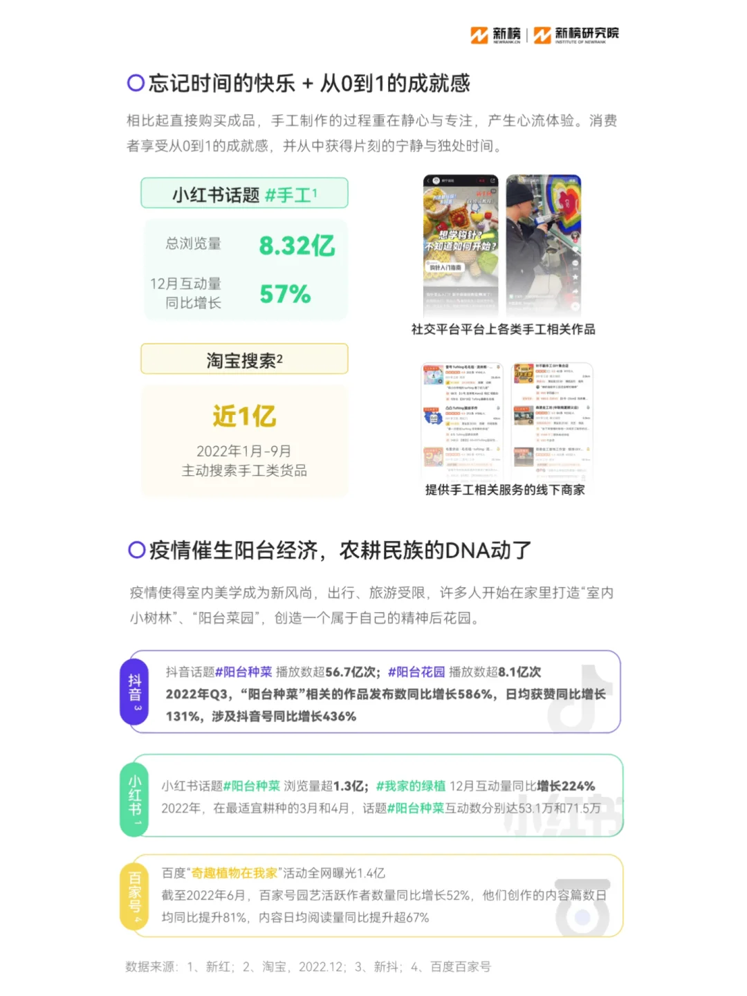 30页报告|2023消费趋势报告 变化隐藏机遇?
