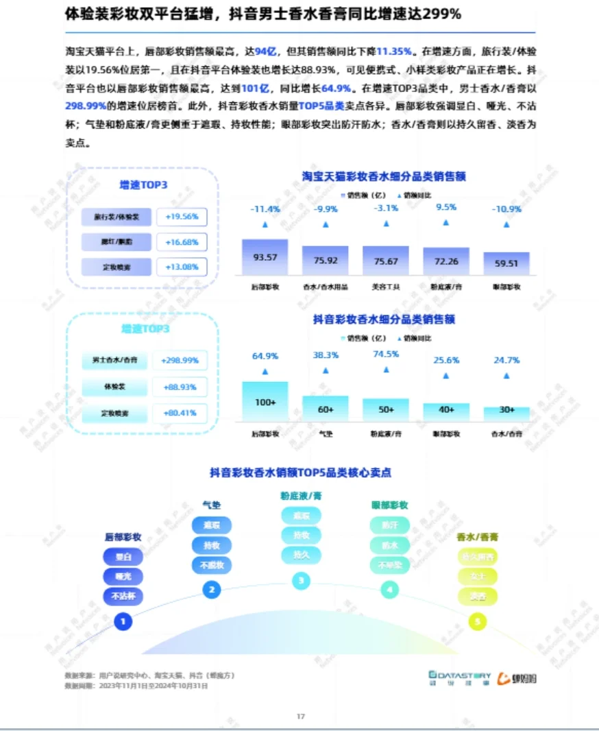 2025中国流行成分和原料消费趋势洞察