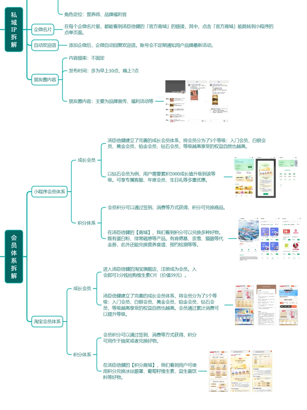 私域销售额千万?汤臣倍健私域运营好在哪
