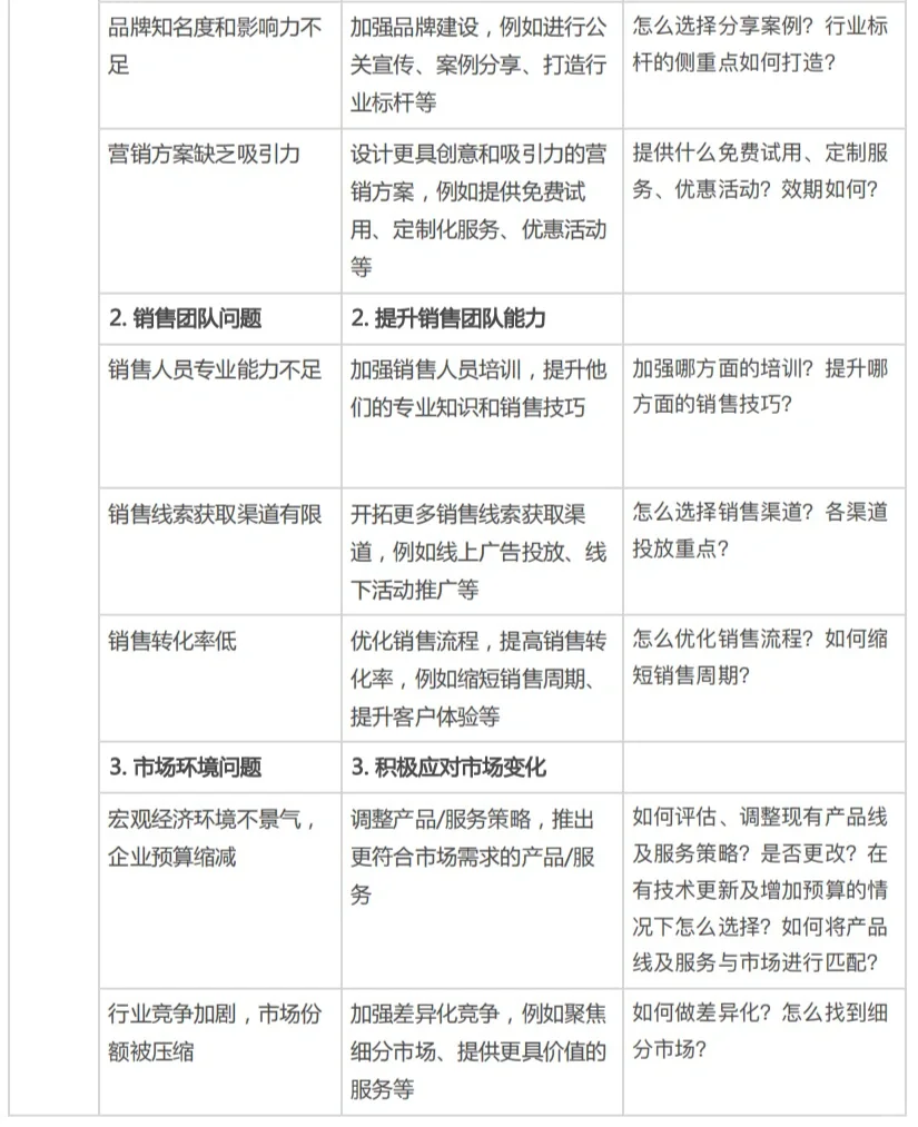 经营分析-企业收入下滑应对➕真实案例
