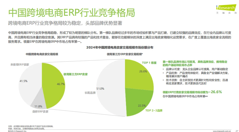 2025年中国跨境电商SAAS市场行业报告