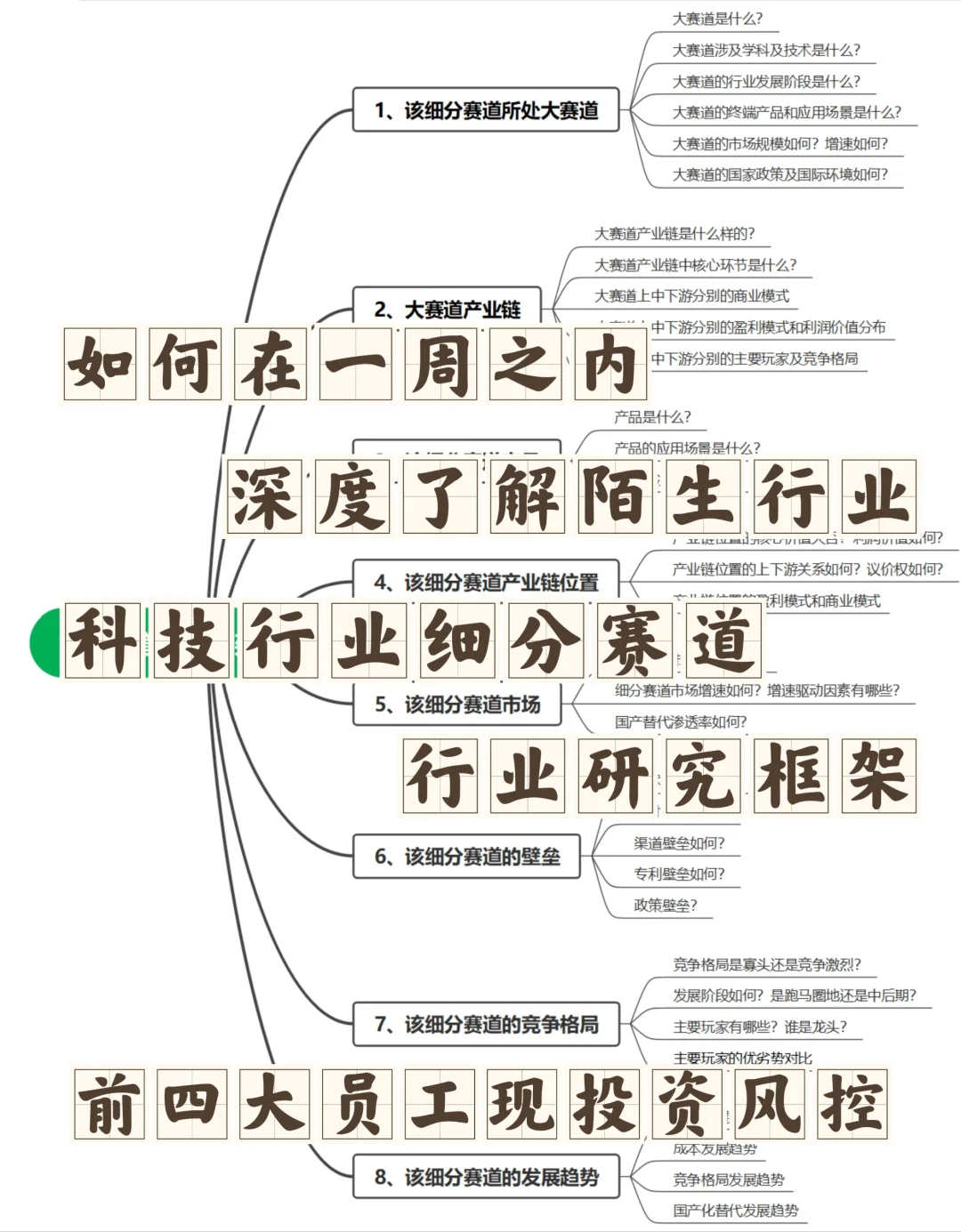 行业研究:如何在一周之内深度了解陌生行业