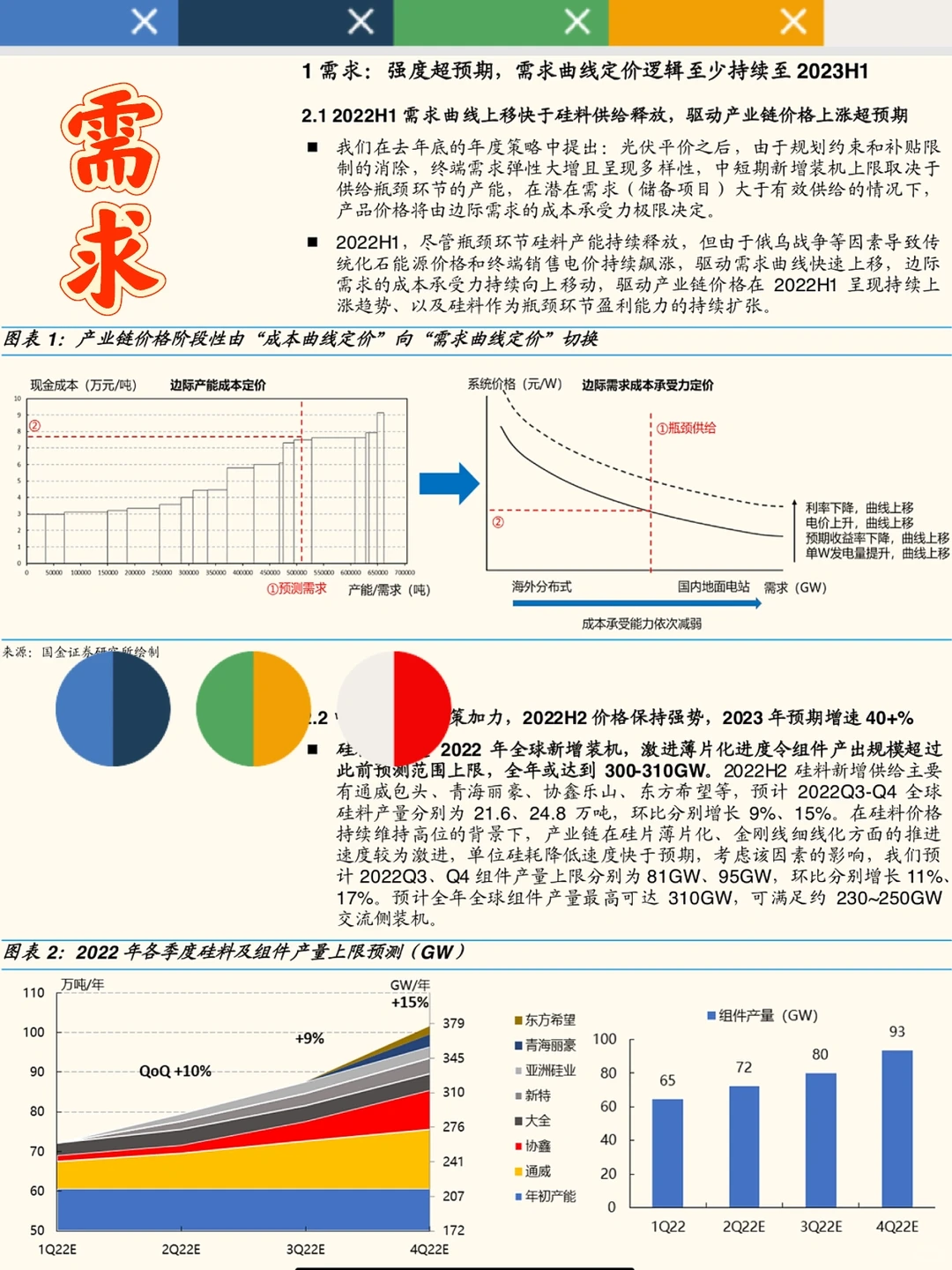 2022光伏行业洞察报告,看螺旋定律&超额利润