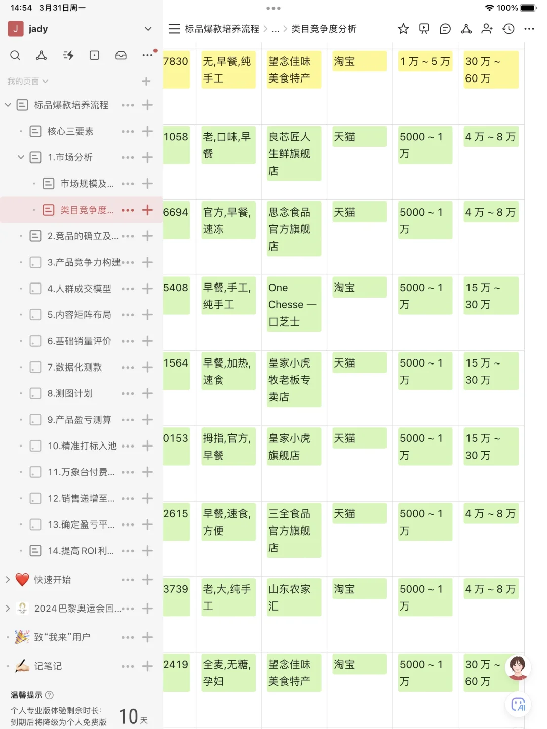 2025天猫爆款sop 市场分析篇