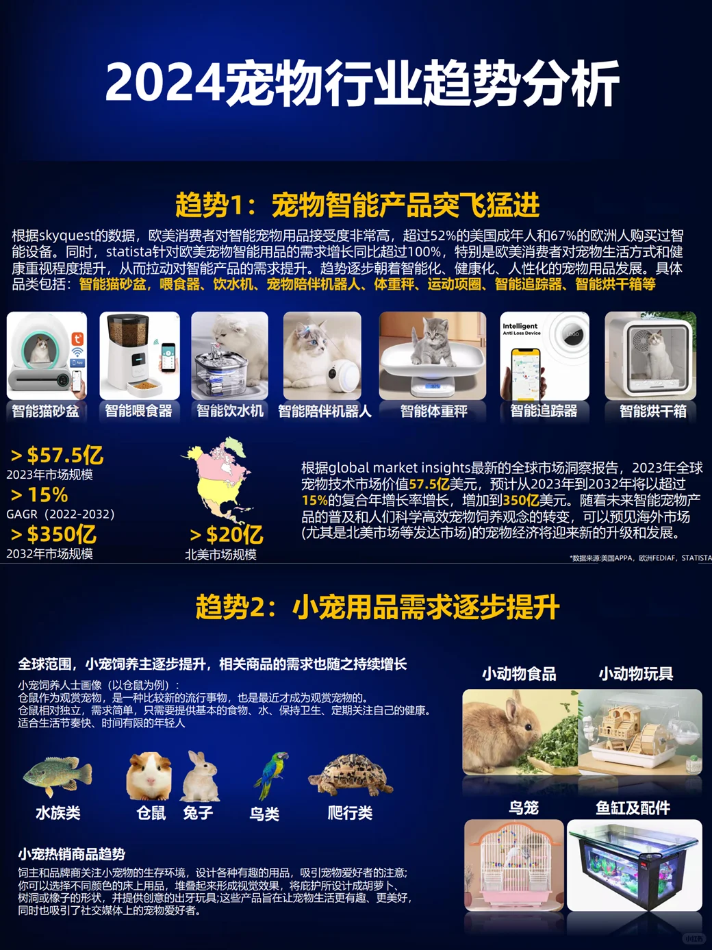 2024 阿里出品的宠物行业报告怎能不看