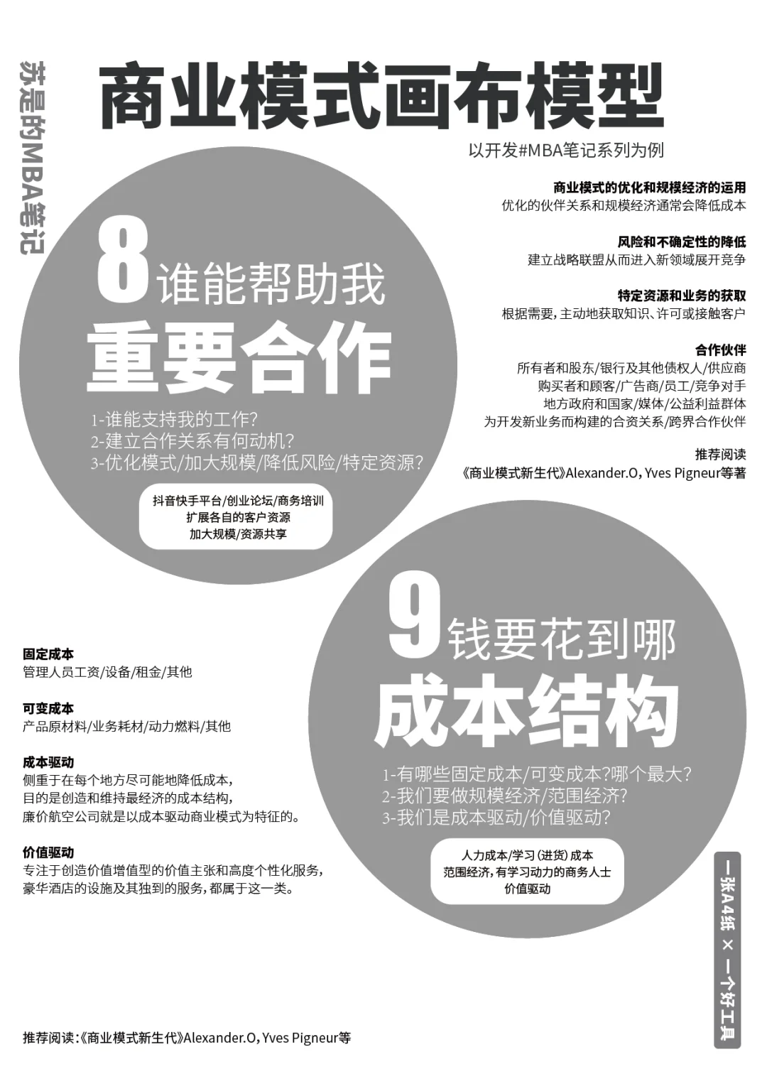 9张图，说清什么叫【商业模式】-重制版