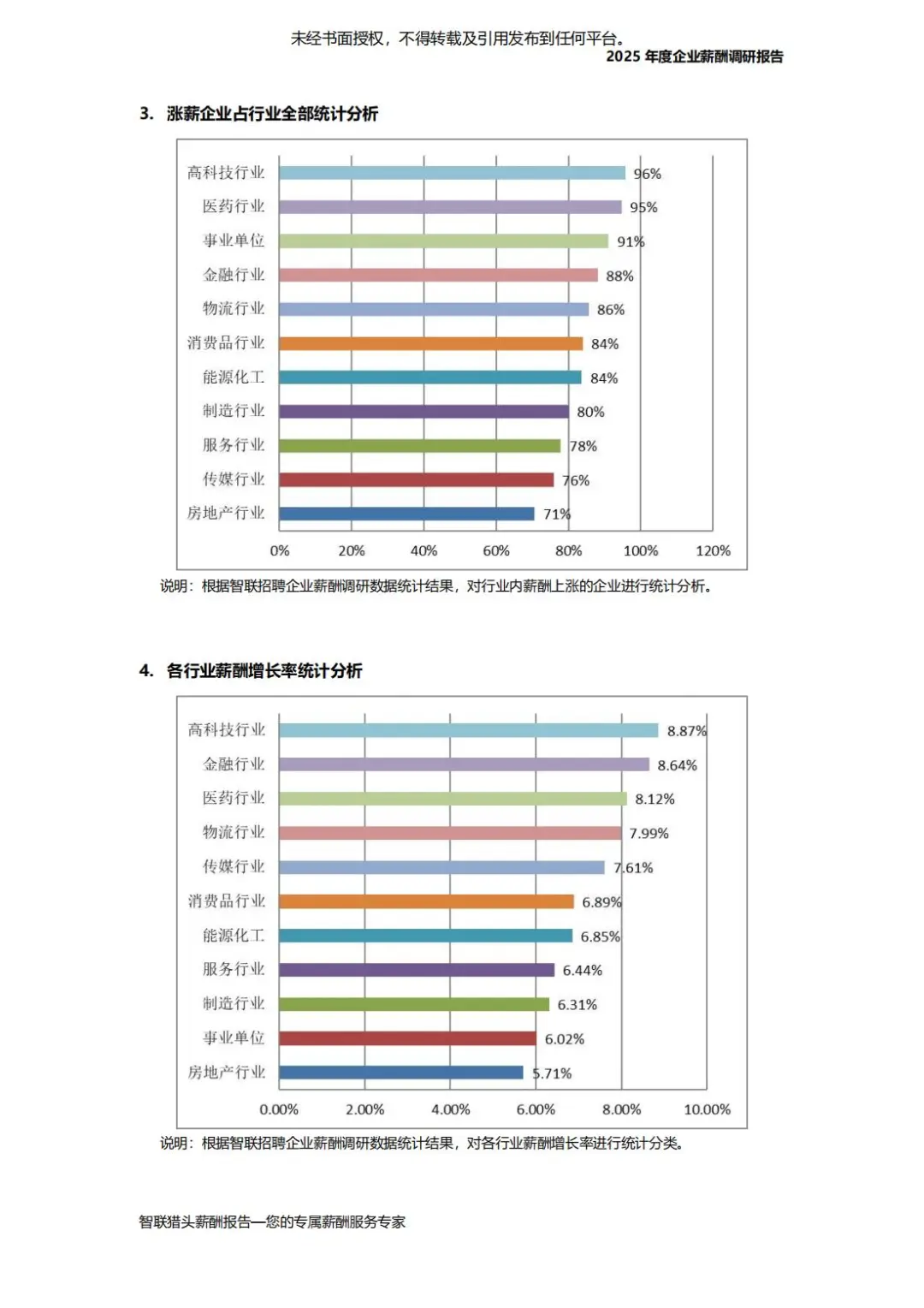 智联猎头:2025年度企业薪酬调研报告