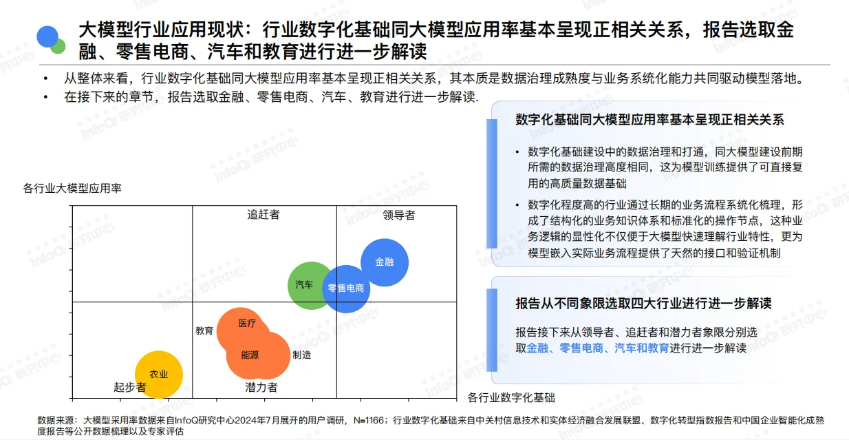 中国大模型落地应用研究报告2025‖信息分享
