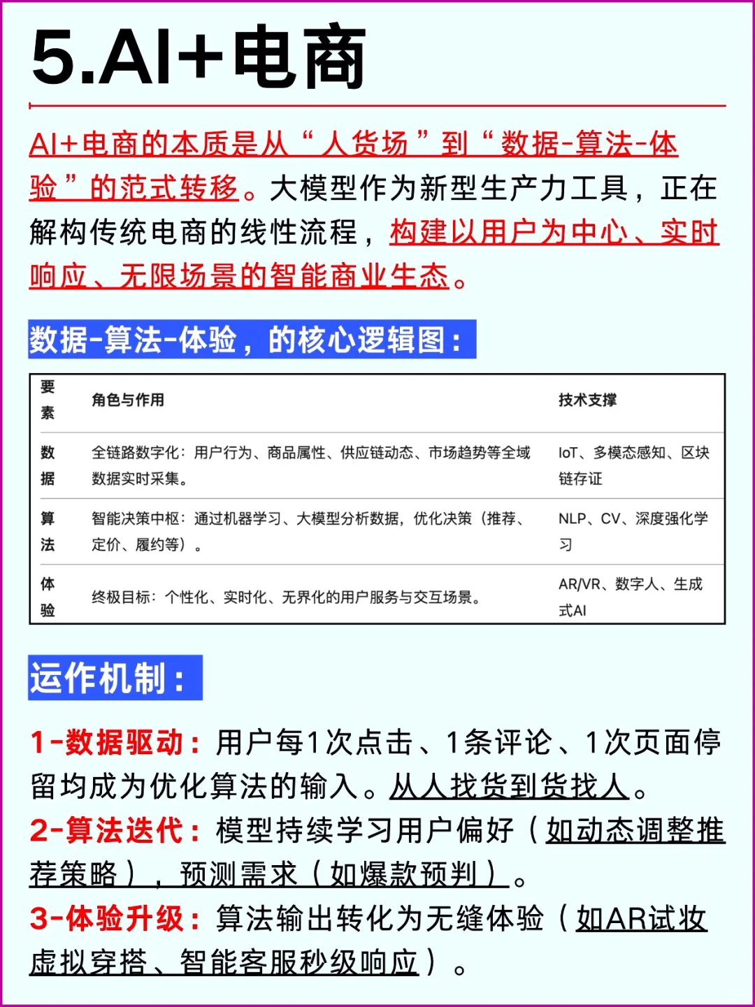2025年AI大模型:六大行业风口全解析!