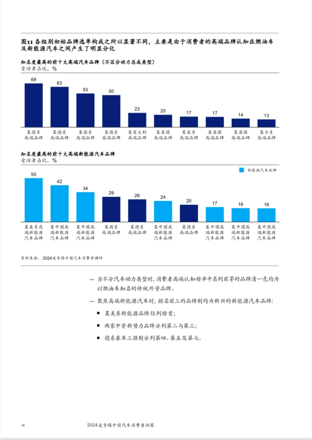 2024中国汽车消费六大趋势|麦肯锡报告精华