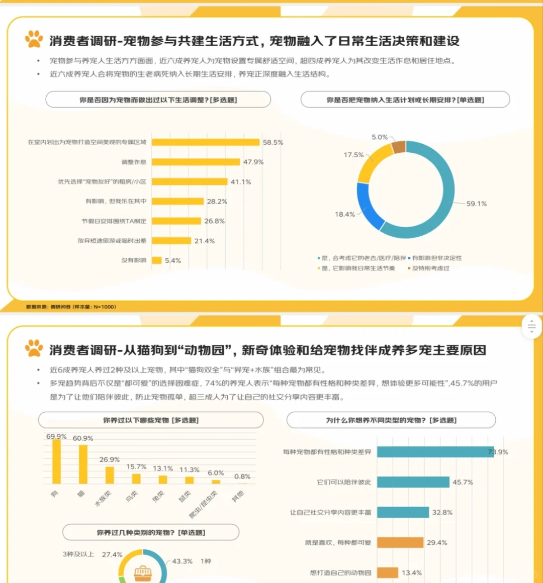 2025年宠物消费报告